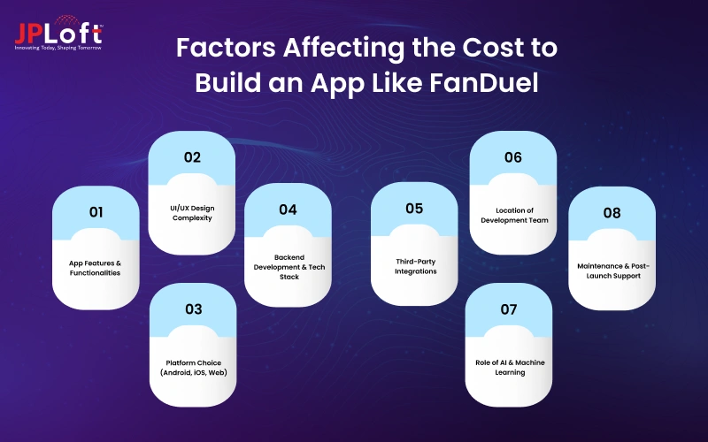 Factors Affecting the Cost to Build an App Like FanDuel